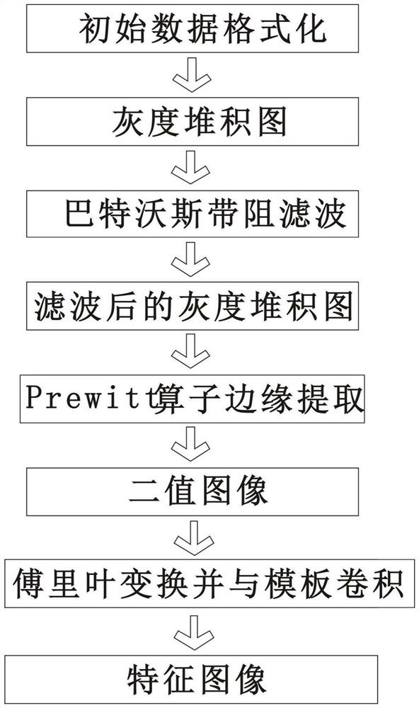 Gray scale accumulation map identification method of ground penetrating radar