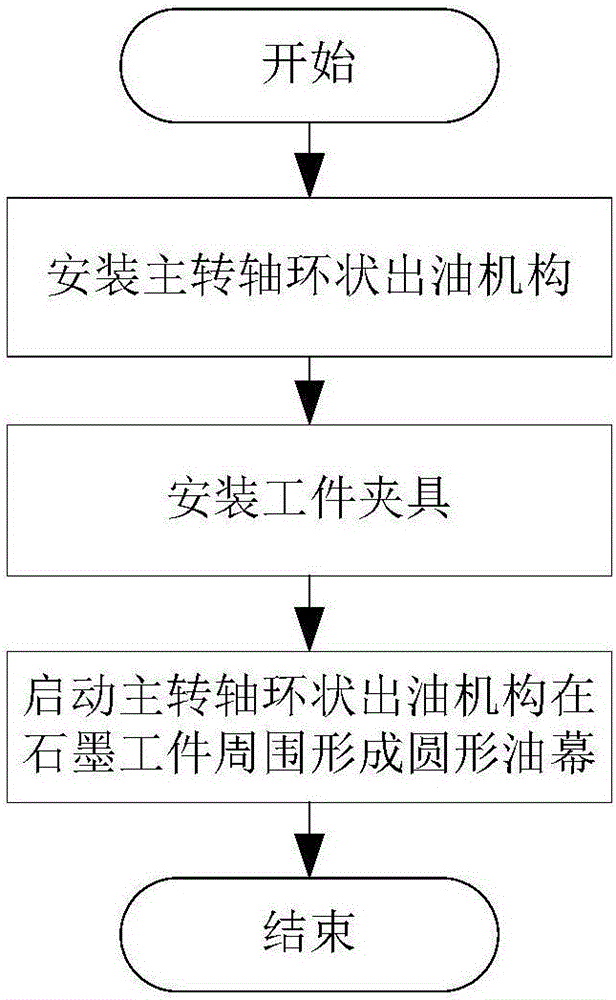 Workpiece machining method for graphite machine