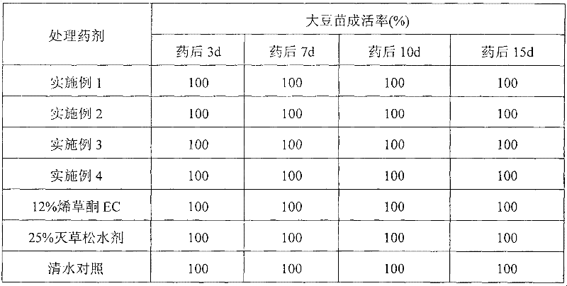 A kind of herbicidal composition containing bentazone and clethodim and its application