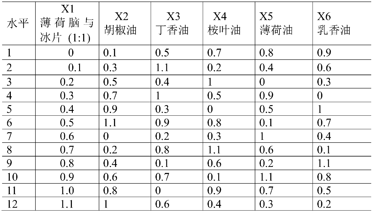 Composition capable of orifice-freeing and restoring consciousness and preparation thereof