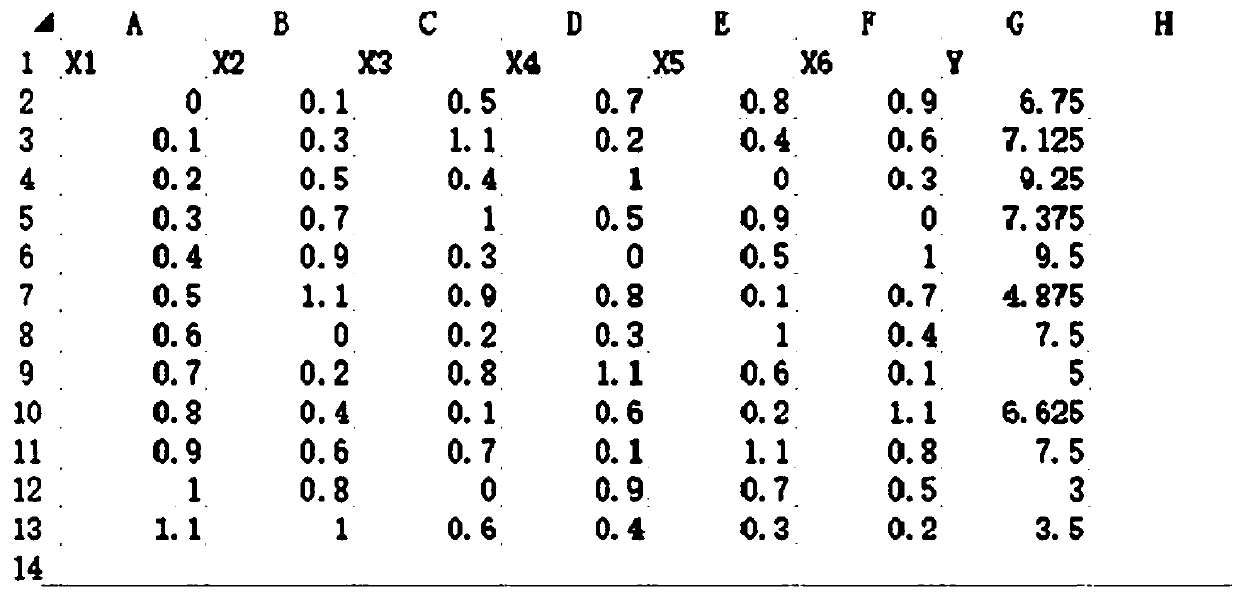 Composition capable of orifice-freeing and restoring consciousness and preparation thereof