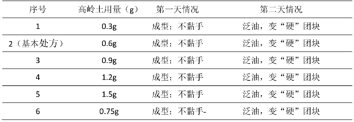 Composition capable of orifice-freeing and restoring consciousness and preparation thereof