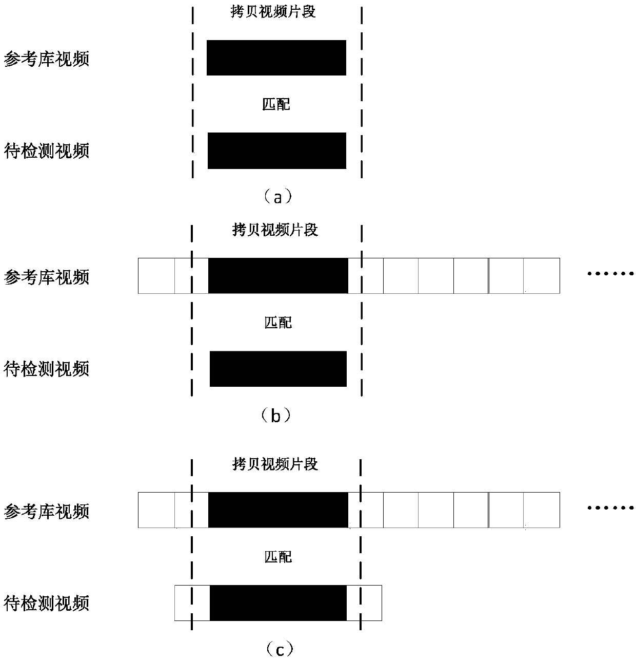 Video copy detection method based on deep learning and graph theory