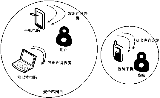 Anti-theft method of mobile terminal