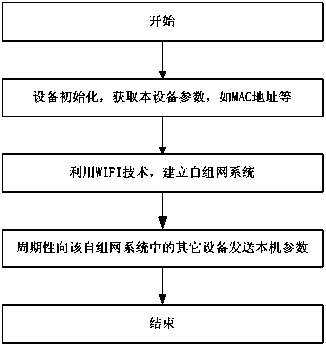 Anti-theft method of mobile terminal