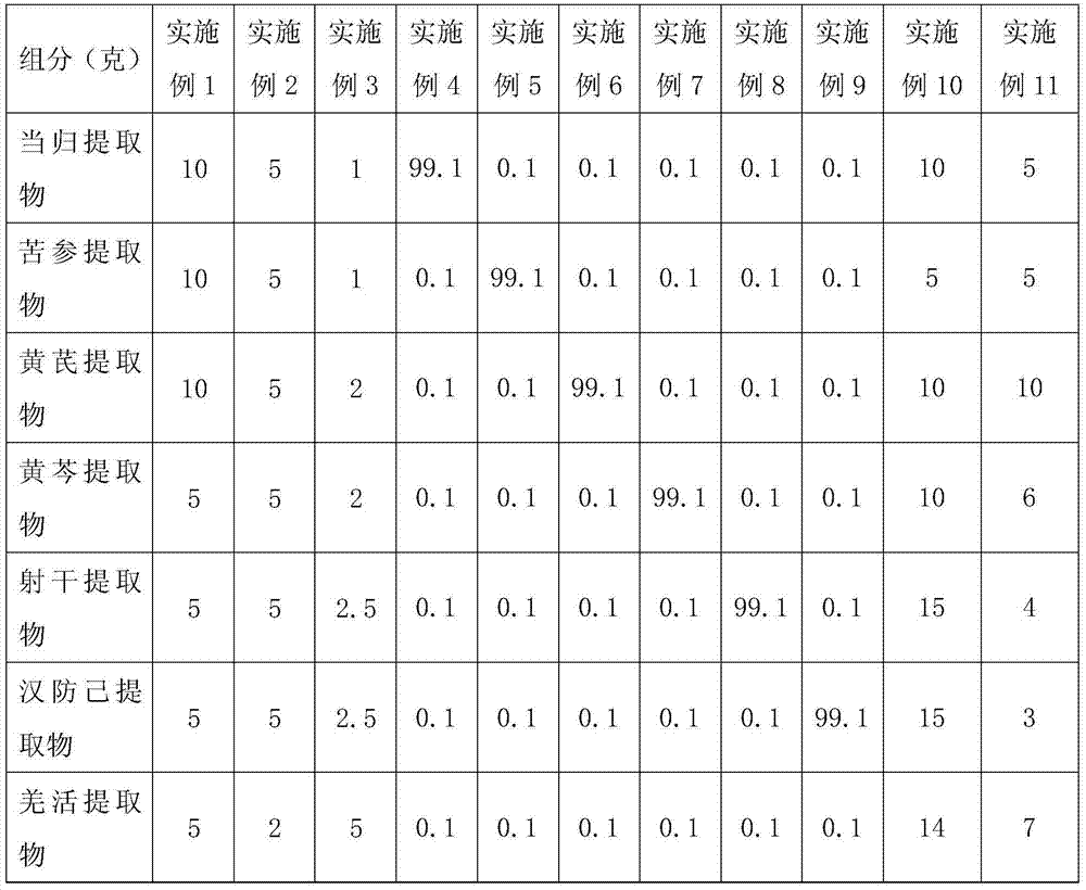 A traditional Chinese medicine composition for multi-target inhibition of seborrheic alopecia and preparation method thereof