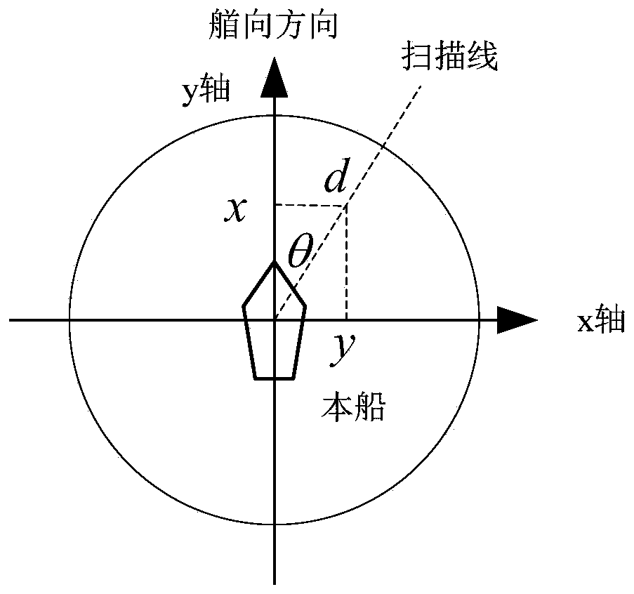 Method for simulation of ship radar target ship echo 2D imaging