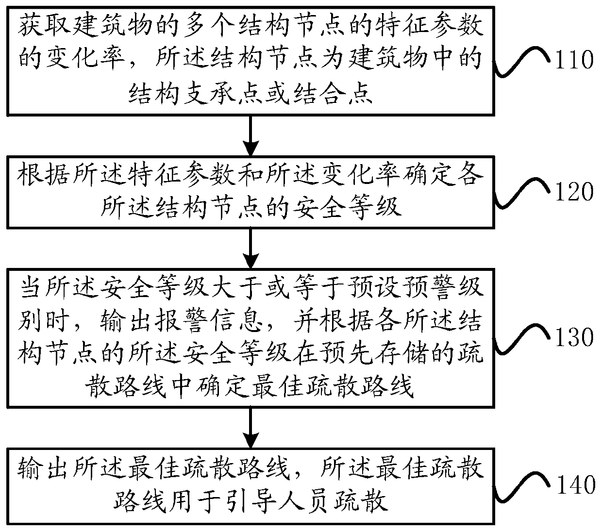 Method and device for generating building evacuation route, and storage medium