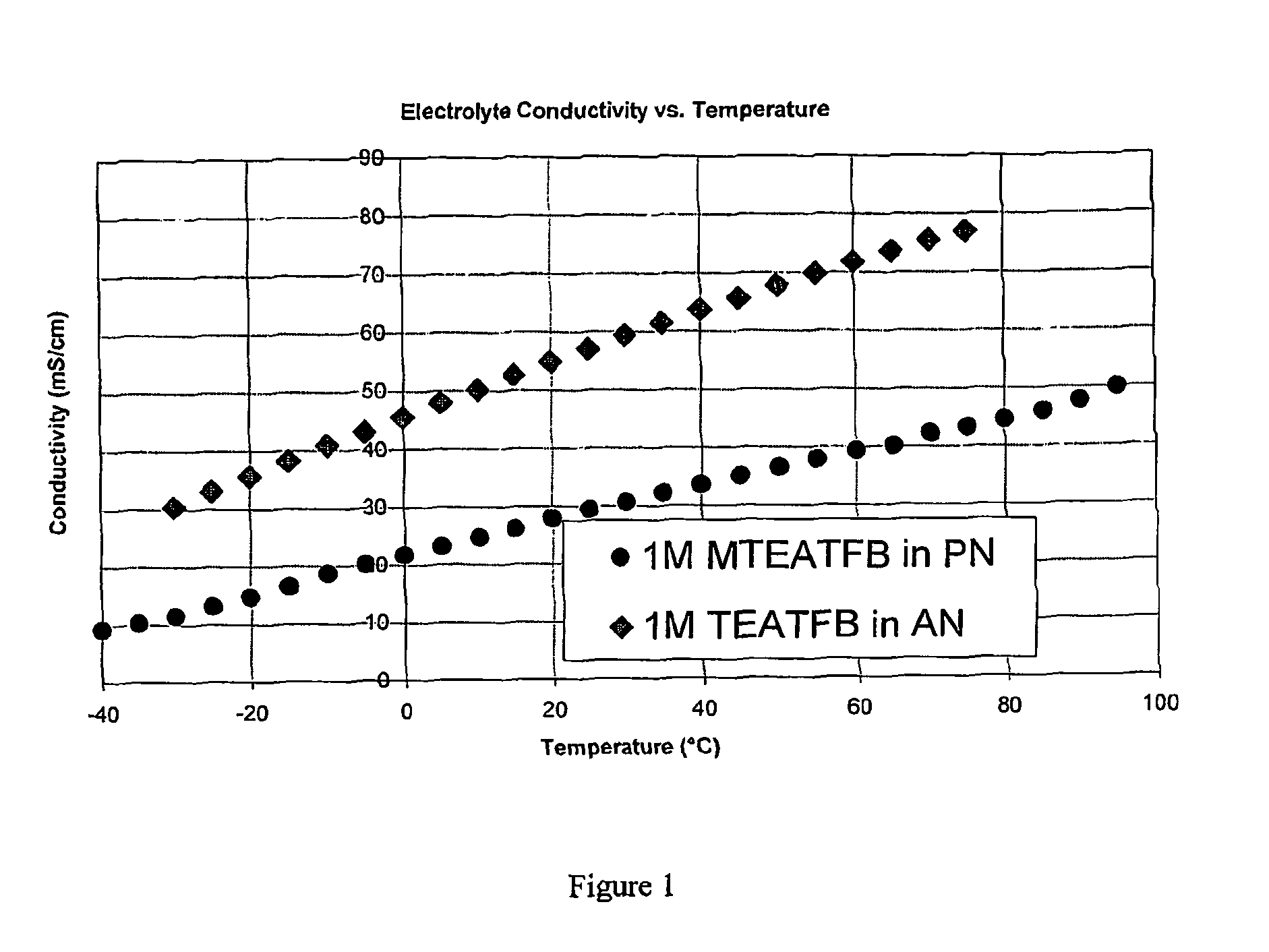 Electrolyte