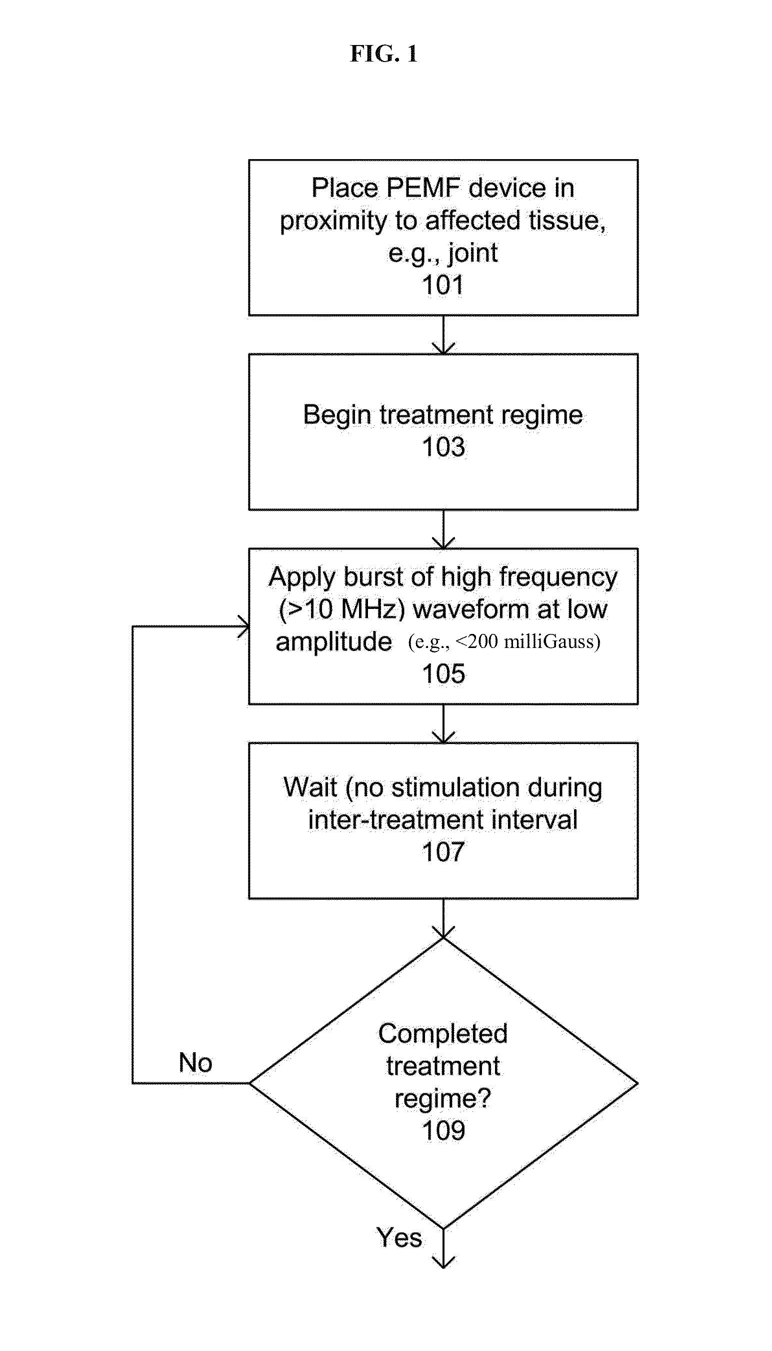 Devices and method for treatment of degenerative joint diseases with electromagnetic fields