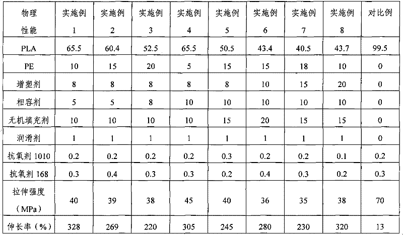 Formable polylactic resin composition and preparation method for plastic strip thereof