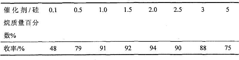 Preparation method of cyclosiloxane