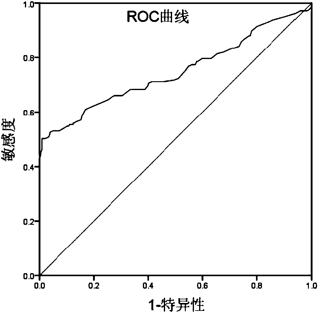 Homogeneous immunoassay kit for detecting target anti-Carp antibodies and application thereof