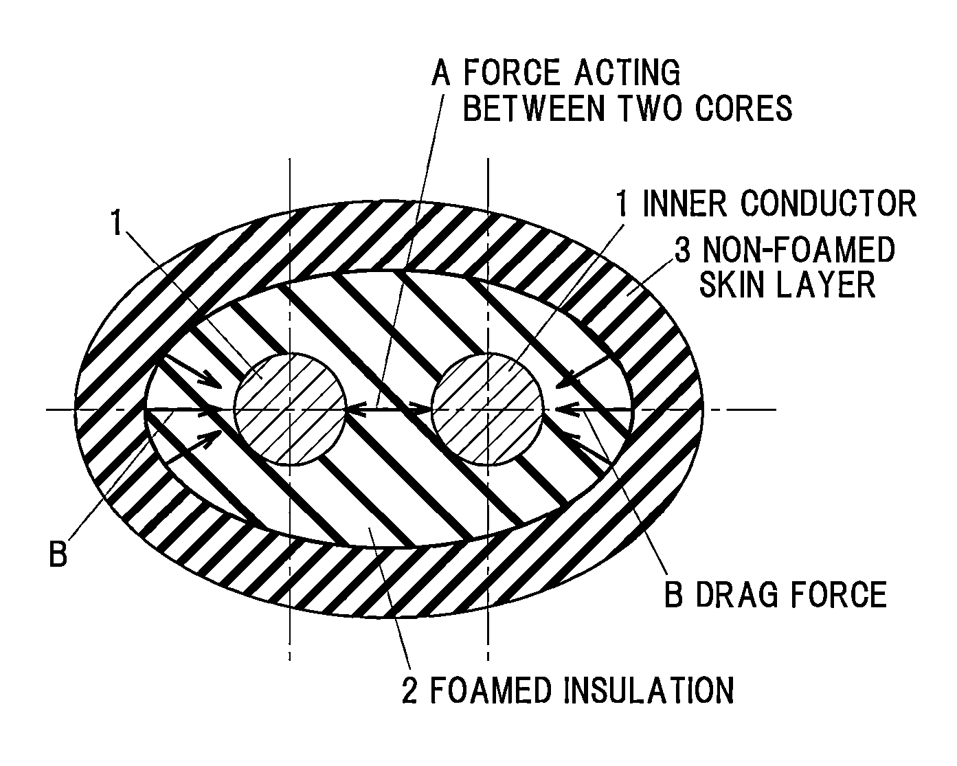 Parallel foamed coaxial cable