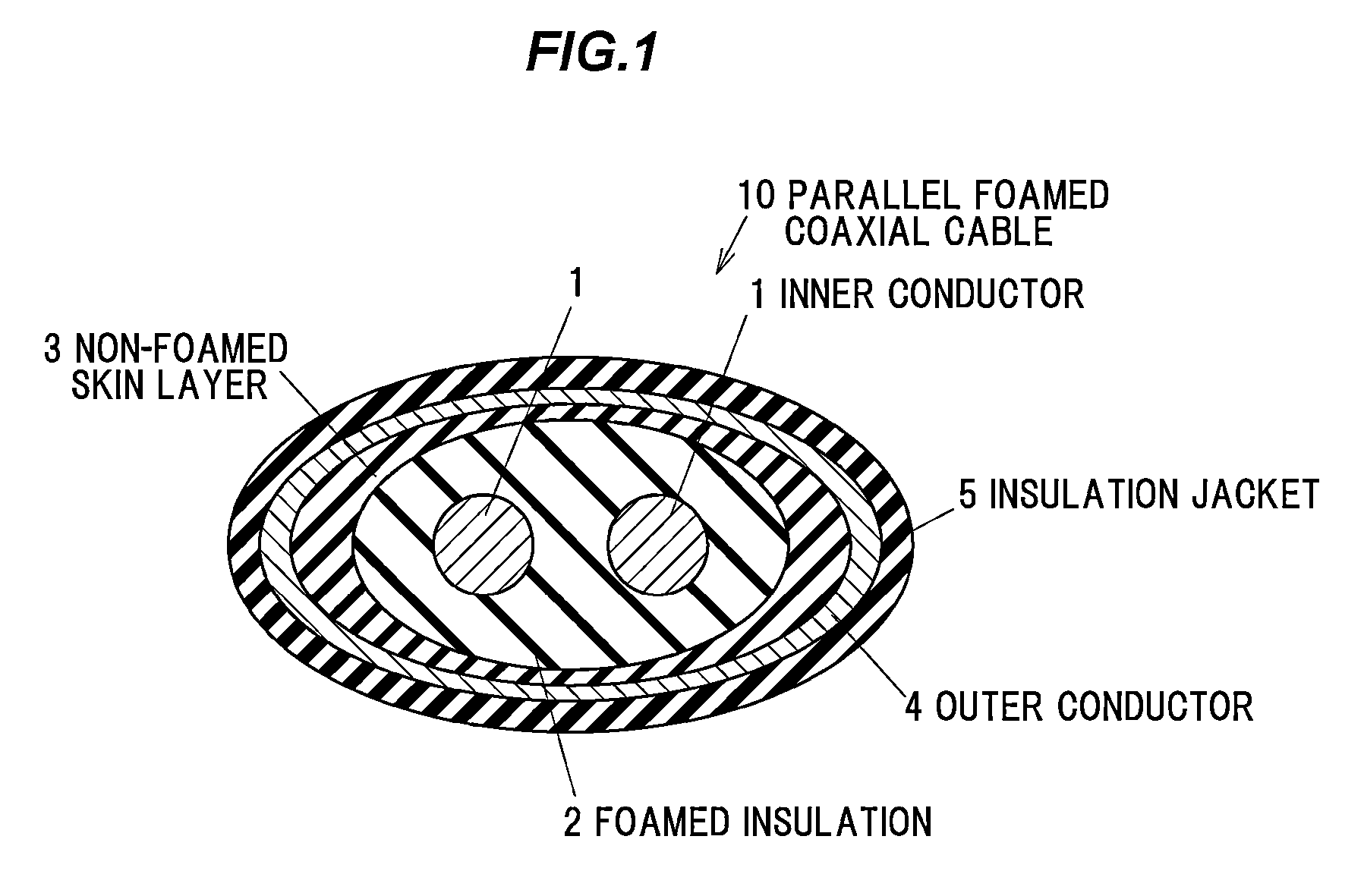 Parallel foamed coaxial cable