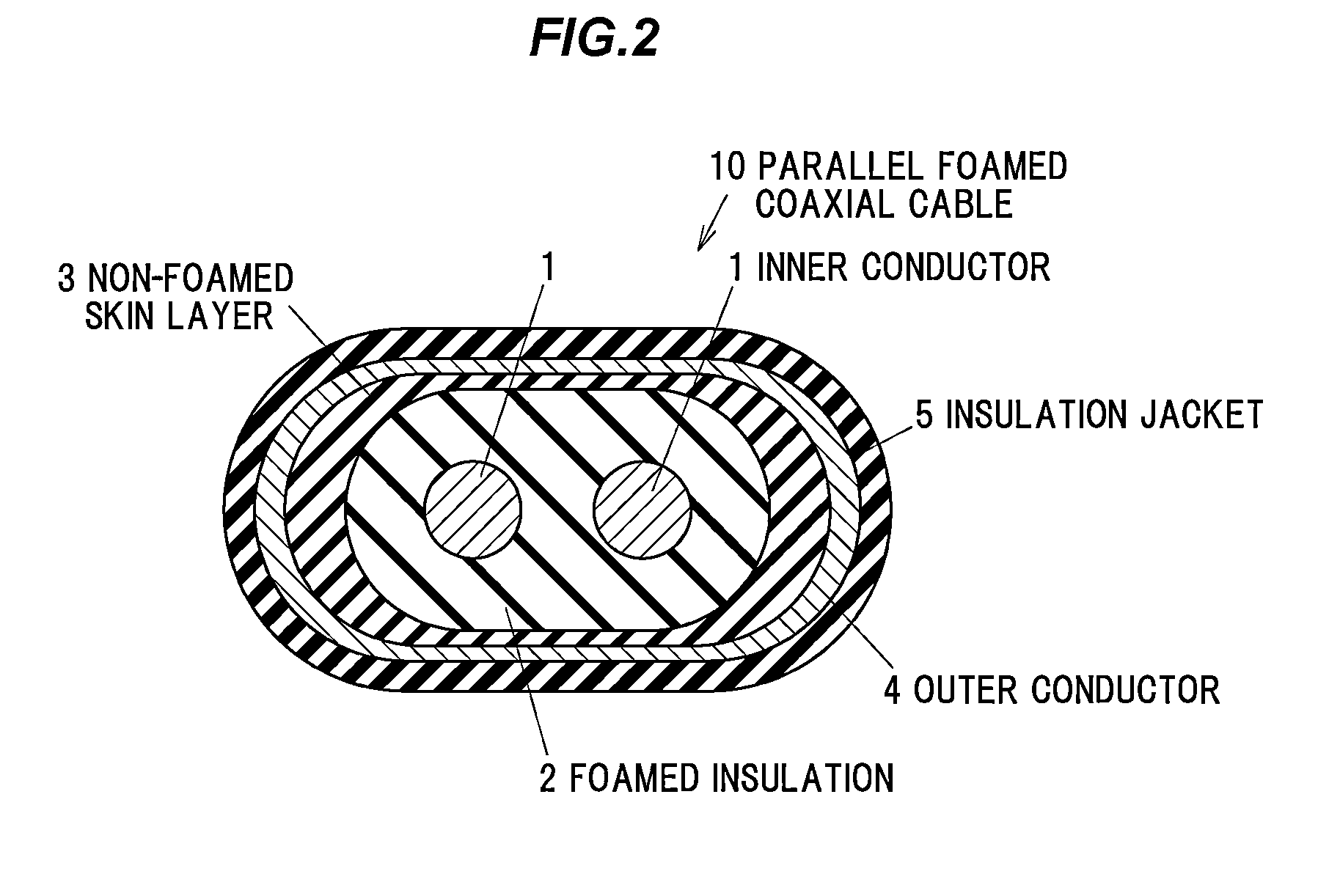 Parallel foamed coaxial cable