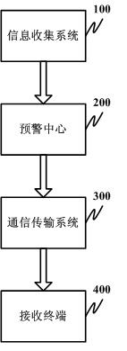 Tower crane monitoring system with short message early warning function