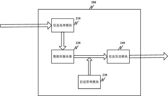 Tower crane monitoring system with short message early warning function