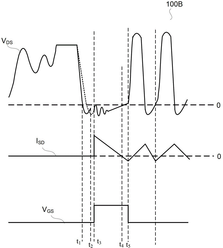 Synchronous rectifying control method and circuit