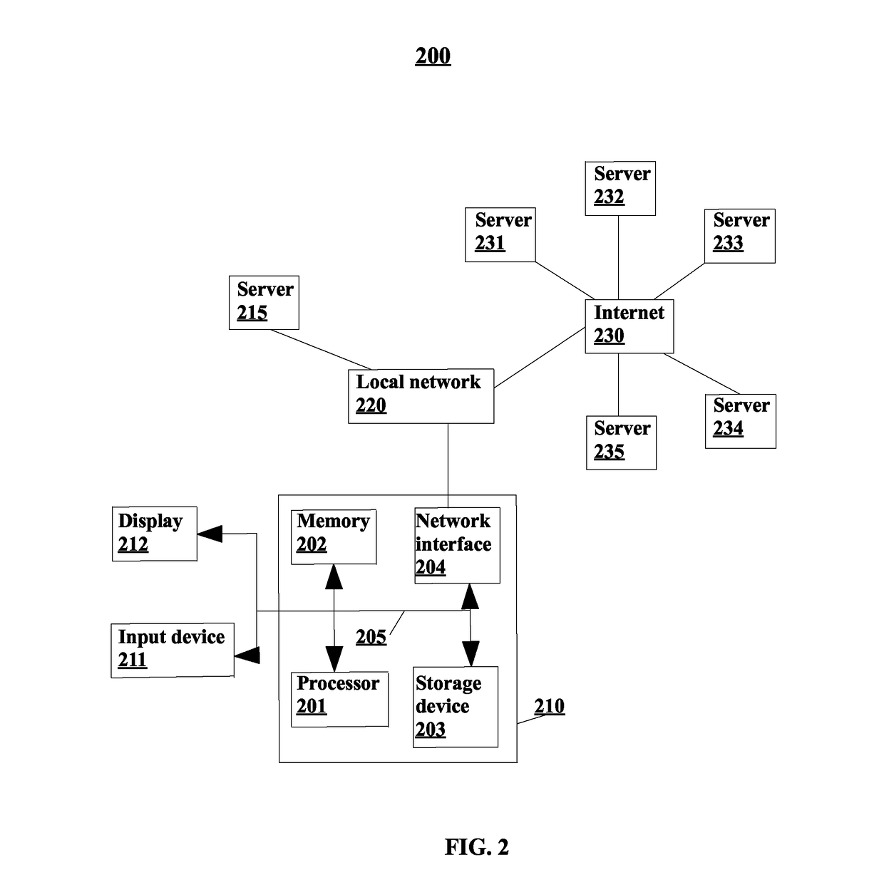 Profile-based optimization of XSLT transformations