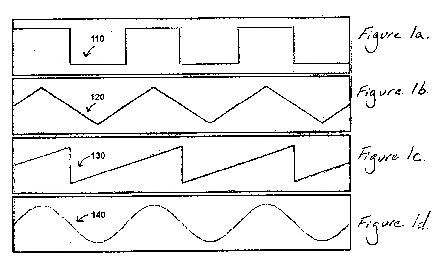 System and method of generating electrical stimulation waveforms as a therapeutic modality