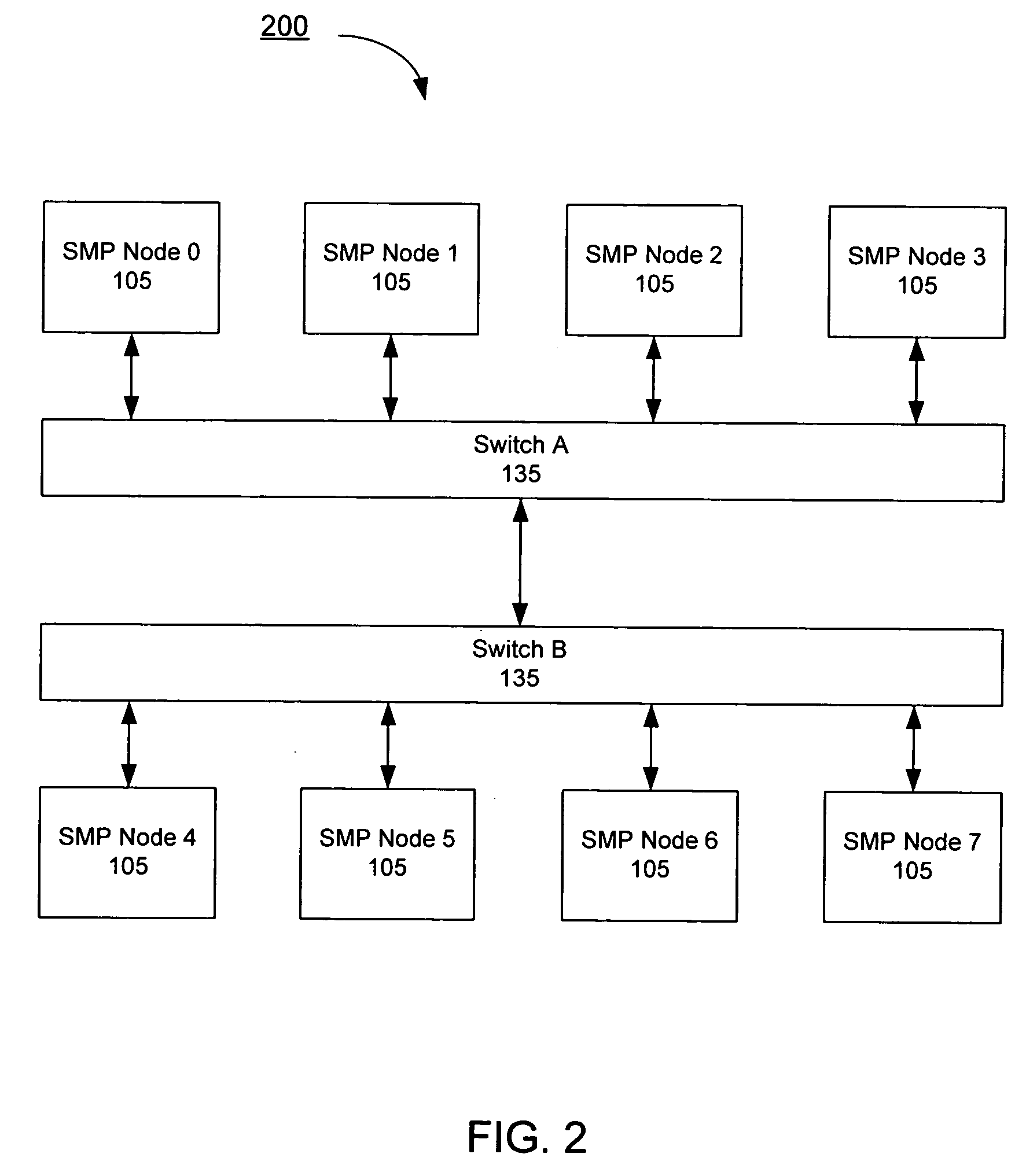 Default locality selection for memory objects based on determining the type of a particular memory object