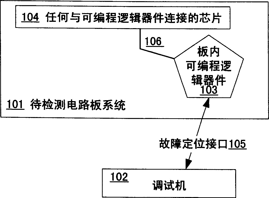 Circuit board fault self-positioning device and method based on programmable logic device