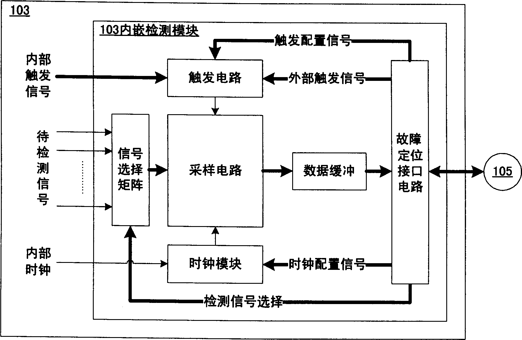 Circuit board fault self-positioning device and method based on programmable logic device