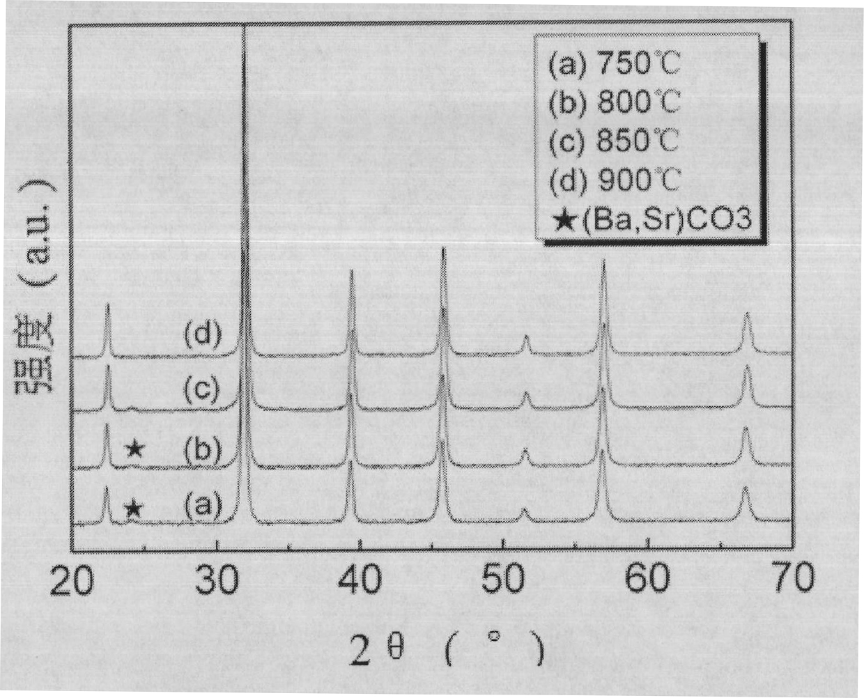 Method for preparing nano barium strontium titanate powder by adopting sol-gel method