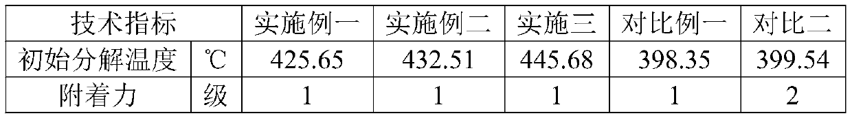 Preparation method of cyanate ester based wear-resistant self-lubricating swash plate