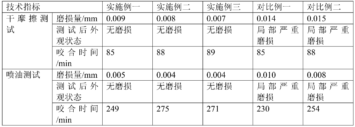 Preparation method of cyanate ester based wear-resistant self-lubricating swash plate