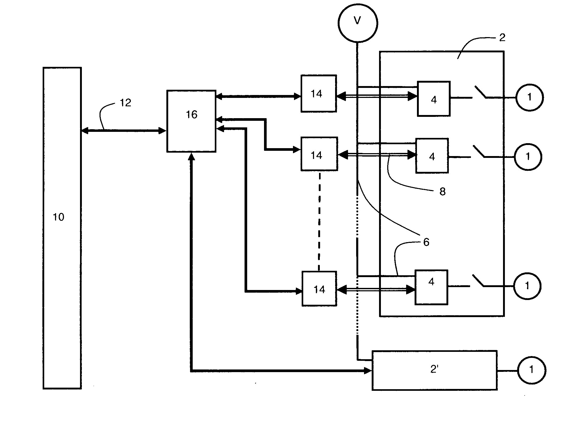 Communication by carrier current for centralized control centers