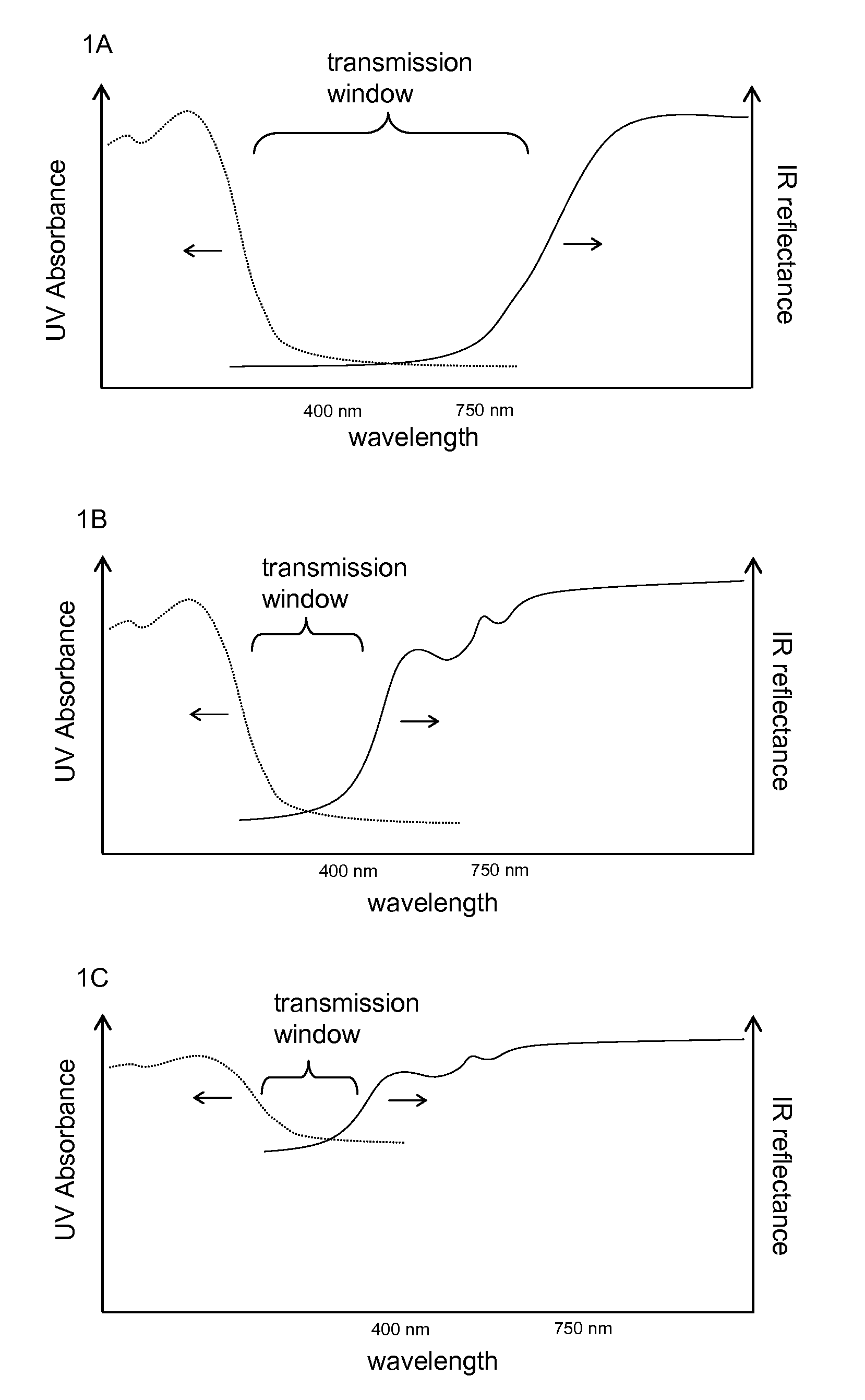 Ultraviolet cured coating system