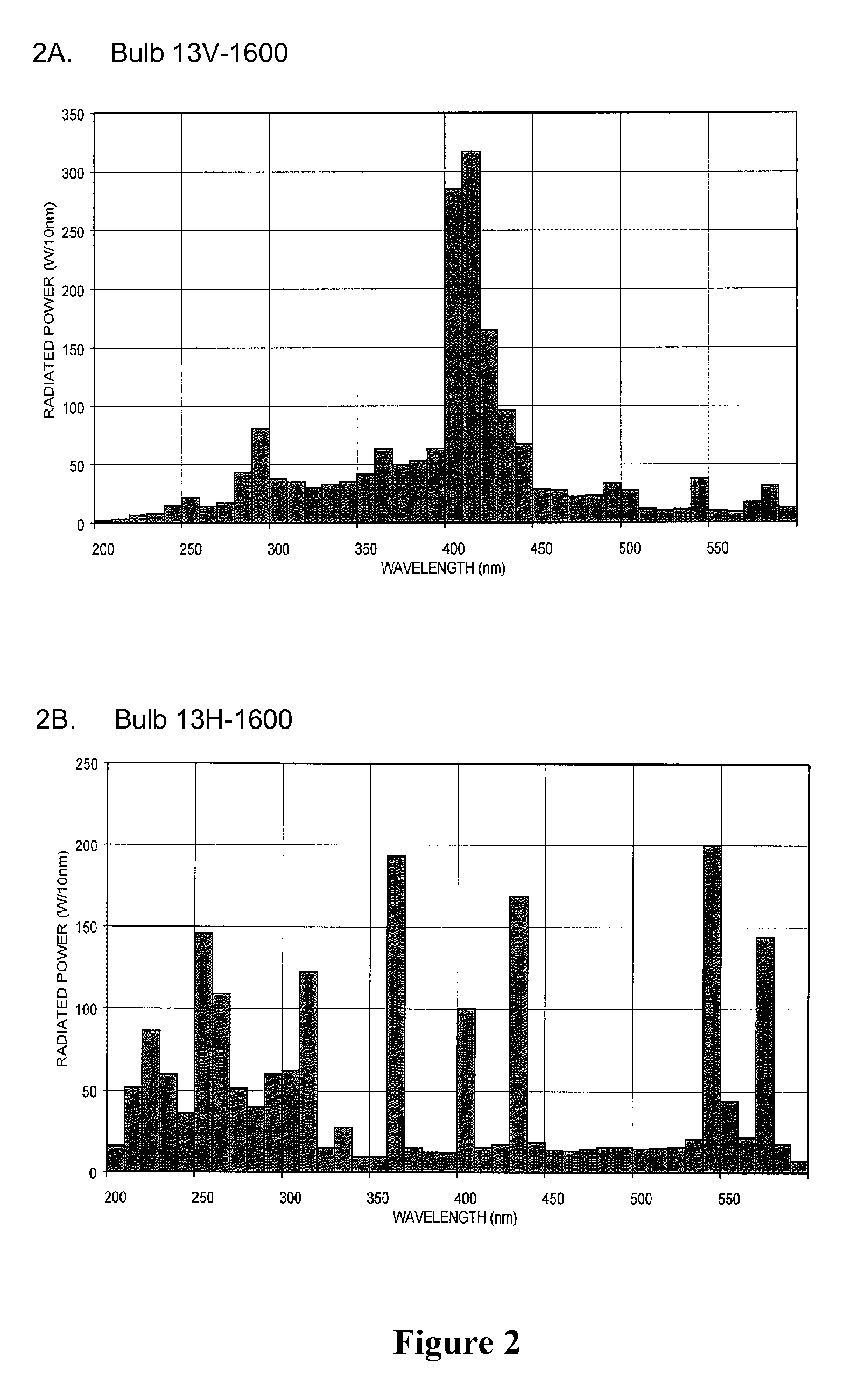 Ultraviolet cured coating system