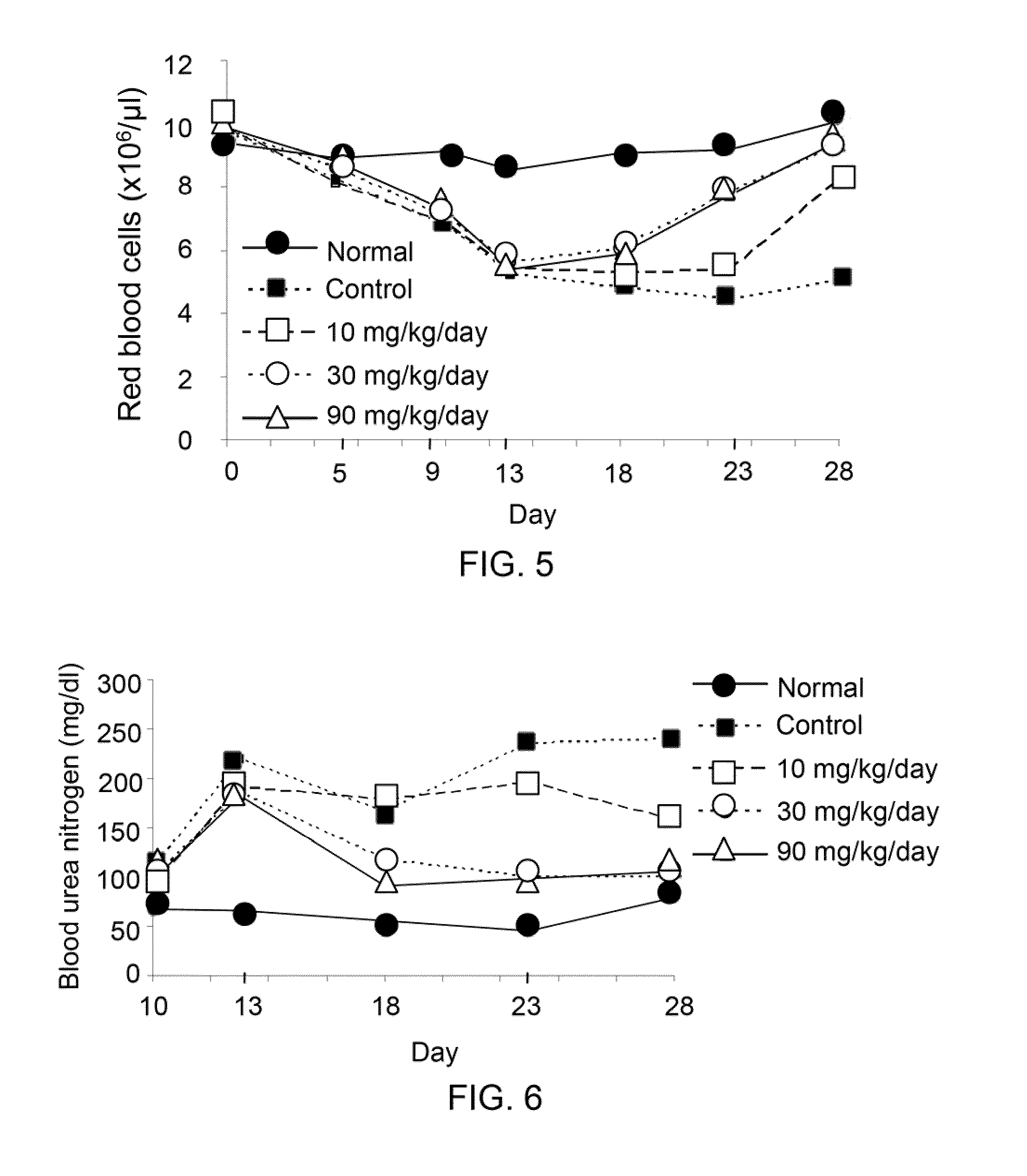 Compounds and methods for enhancing erythropoiesis