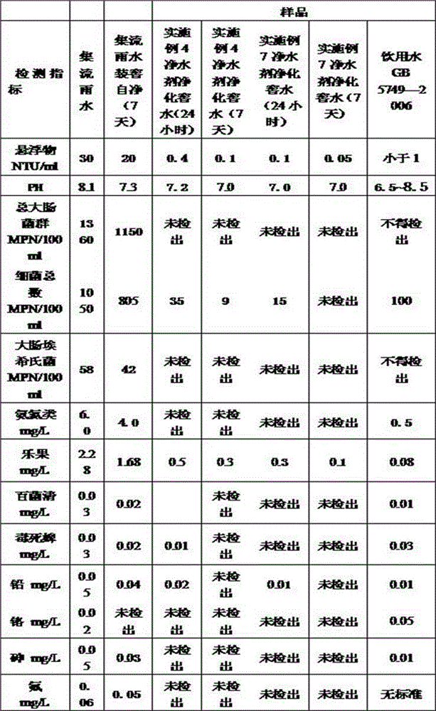 Water purifying agent for storing Yellow River pumping water and collected rainwater in cellar