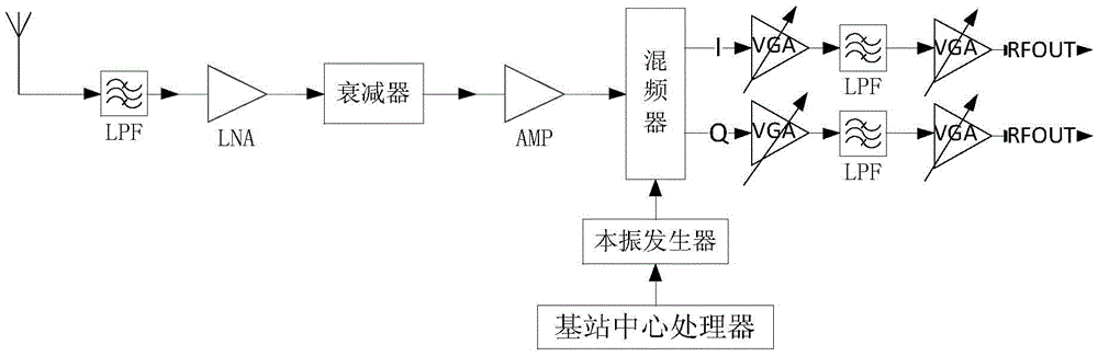 Spectrum detection and allocation method and system based on terrestrial digital television broadcast frequency band