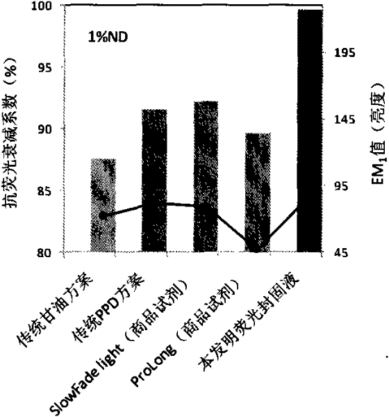 Acrosome reaction kit, method for inducing acrosome reaction and , and method for evaluating acrosome reaction condition