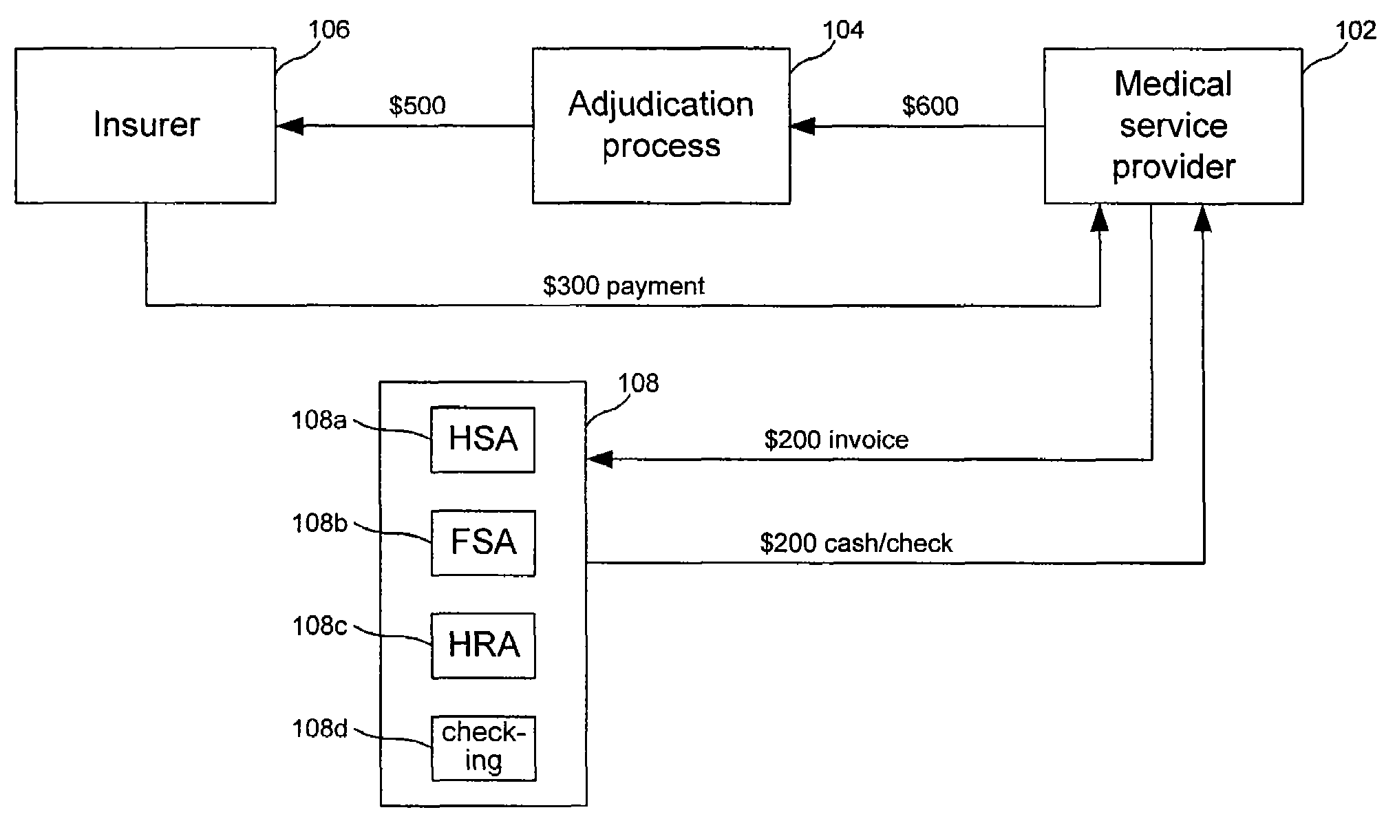 Healthcare card closed loop network