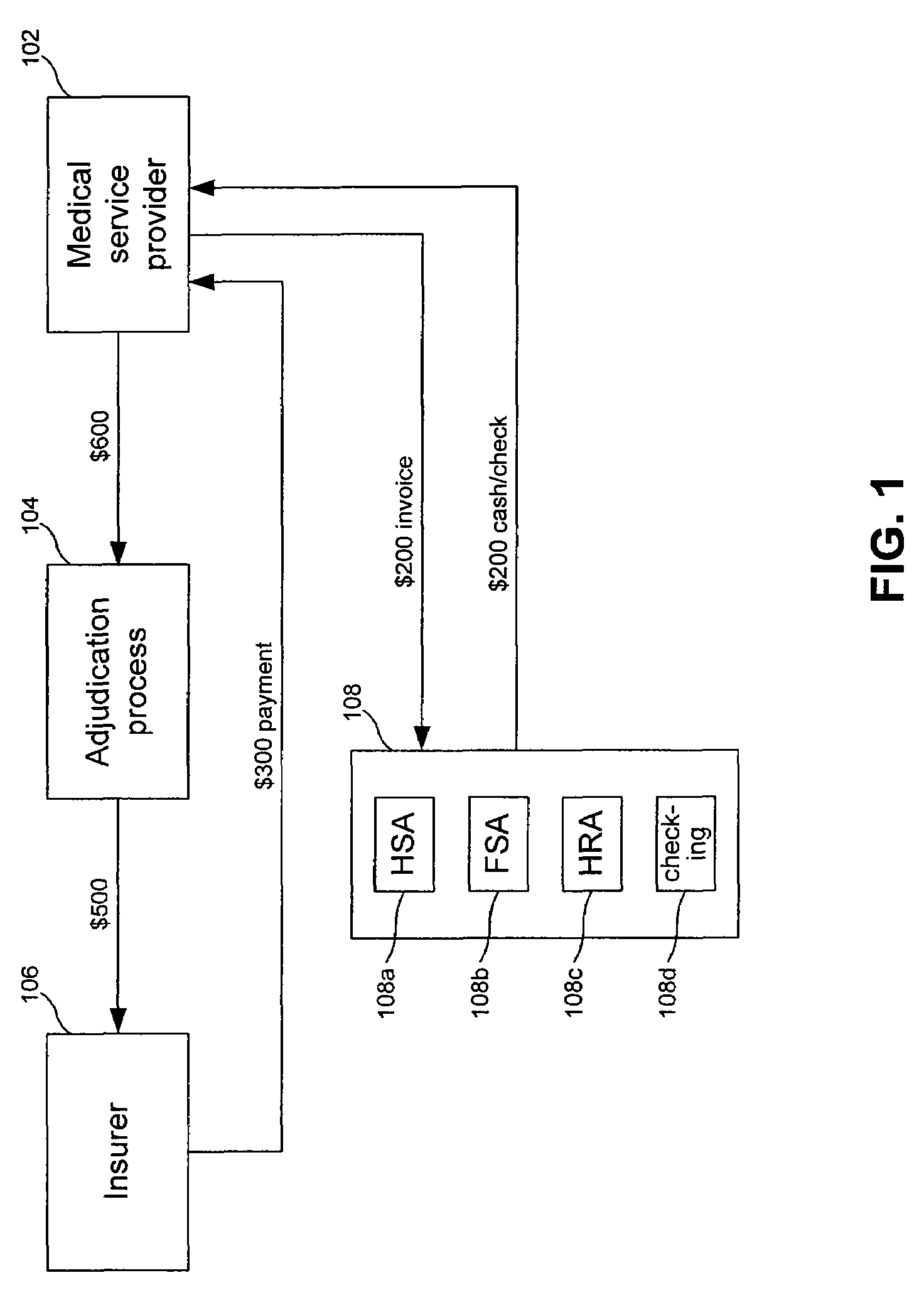 Healthcare card closed loop network