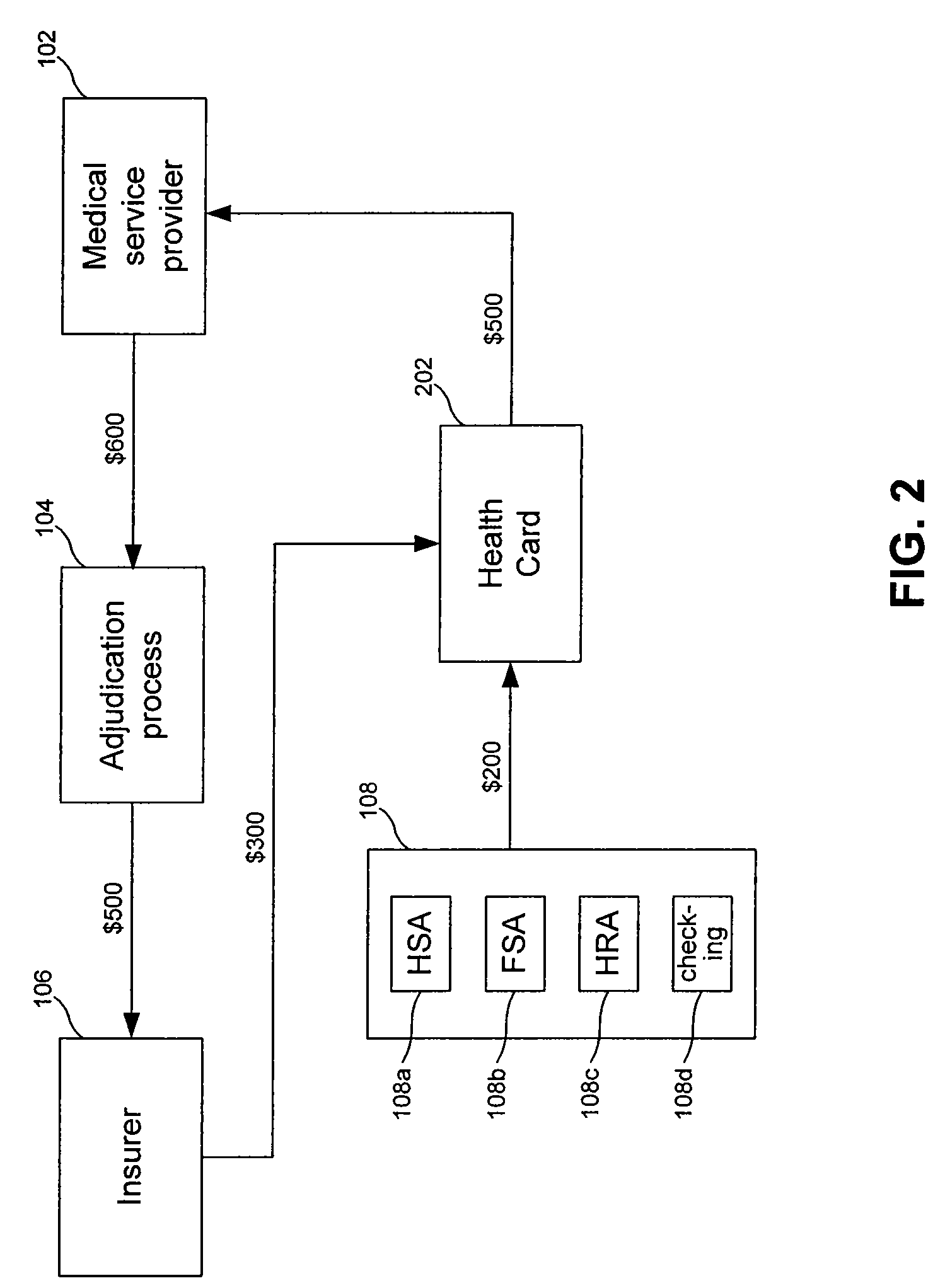 Healthcare card closed loop network