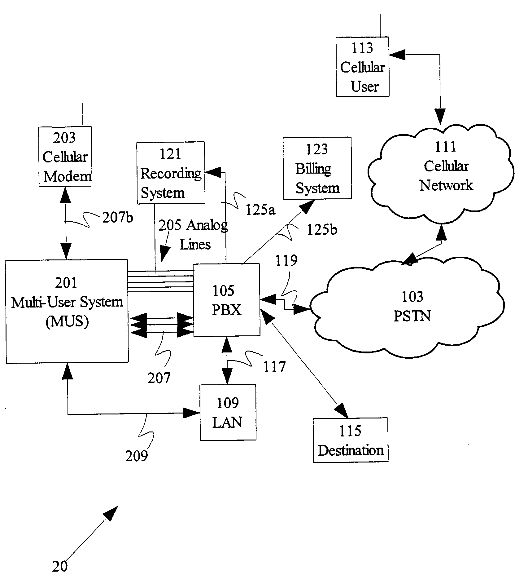 Multi-User System for Call Back Call-Through and Follow Me Features Using Analogs Lines and Data Link