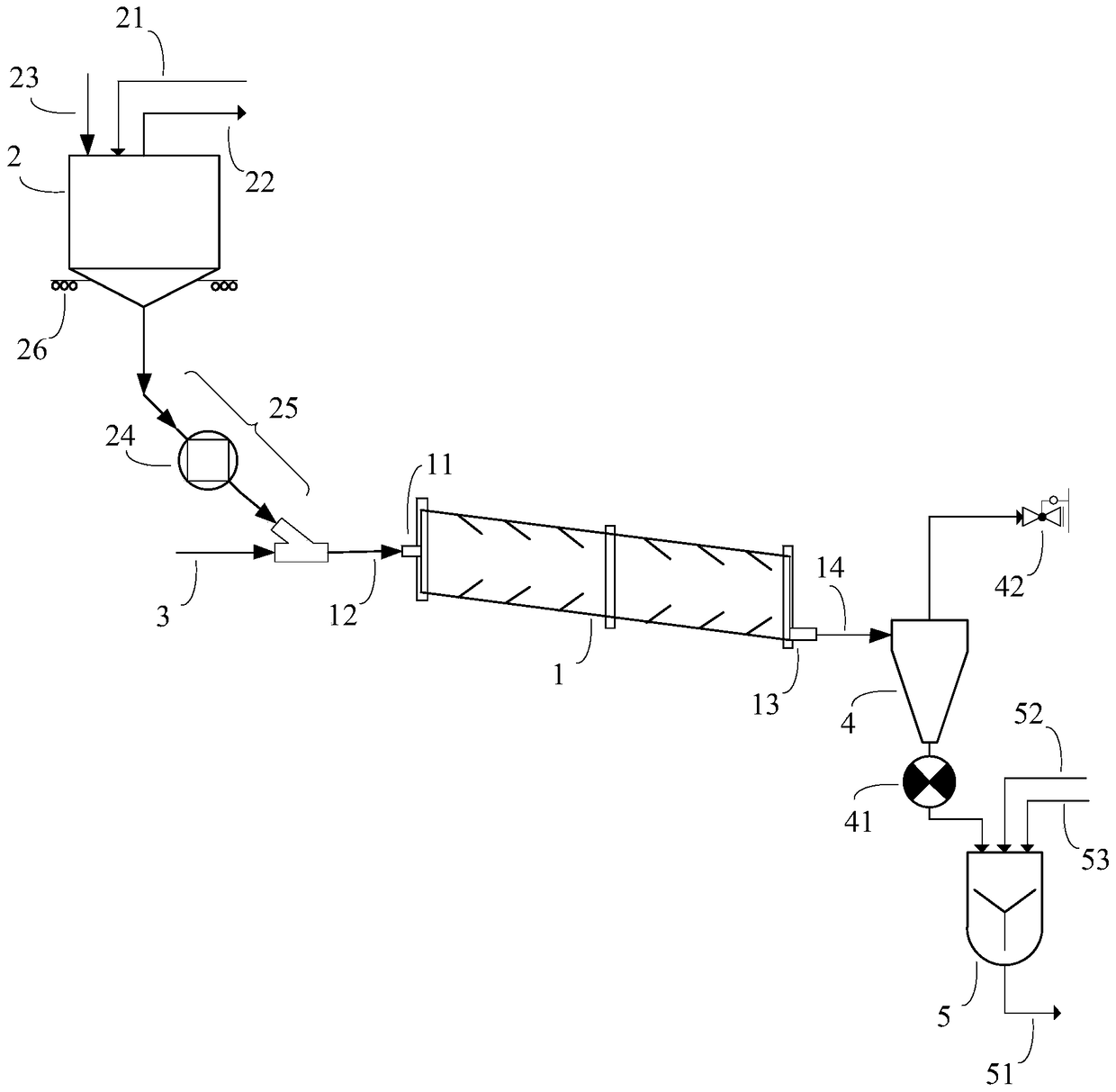 Apparatus and method for continuous reduction of catalyst