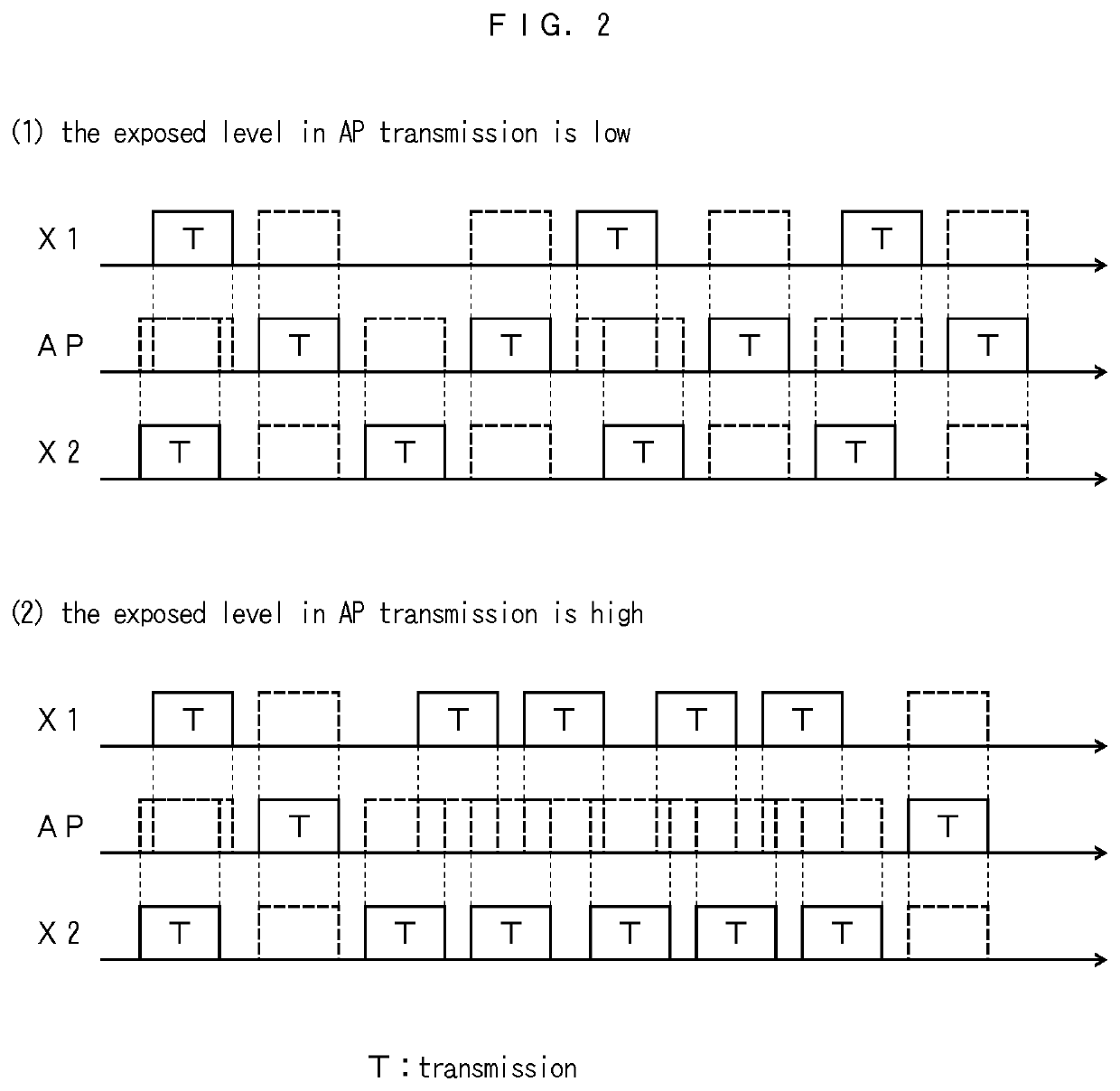 Wireless communication system and wireless communication control method