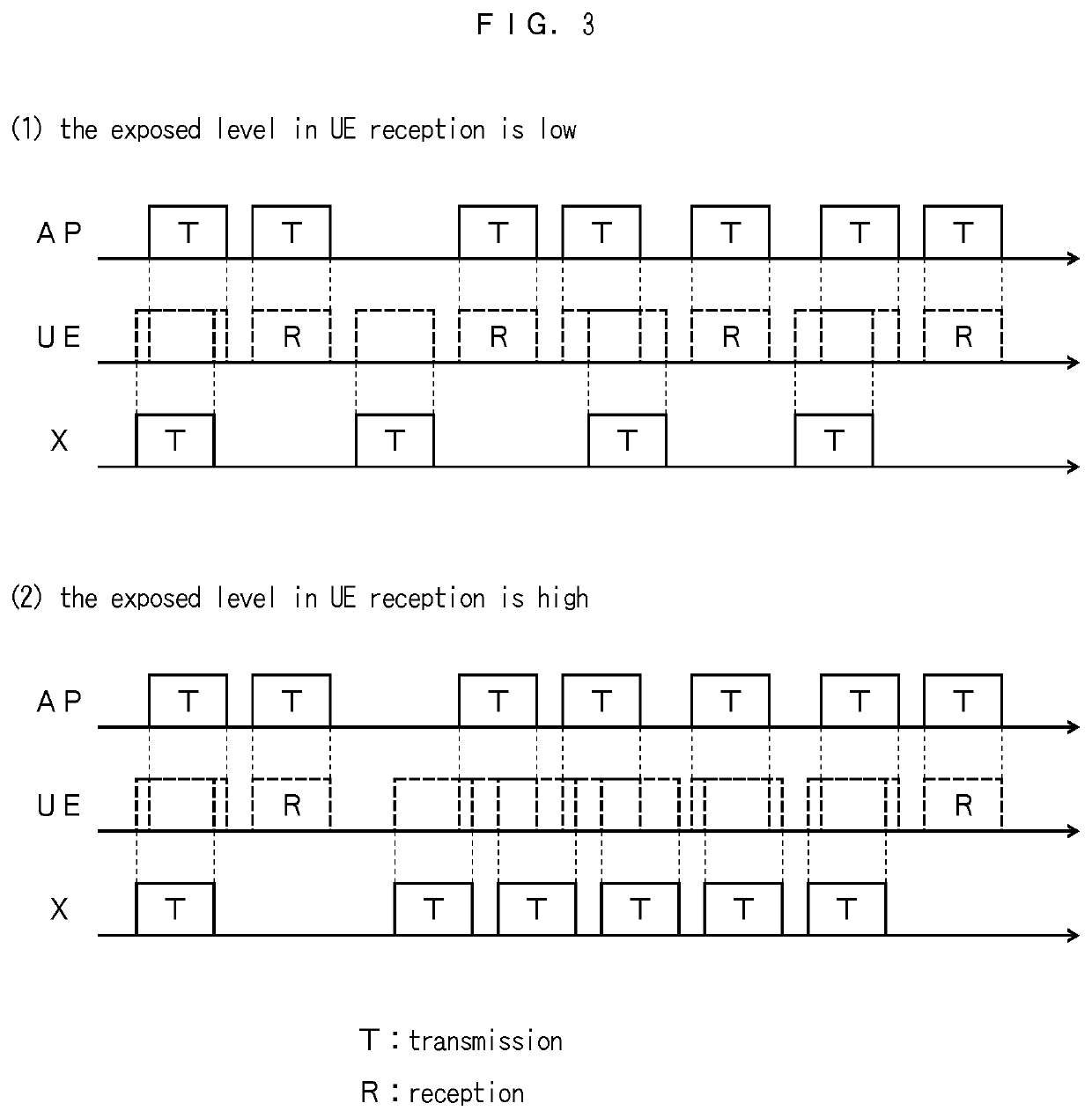 Wireless communication system and wireless communication control method