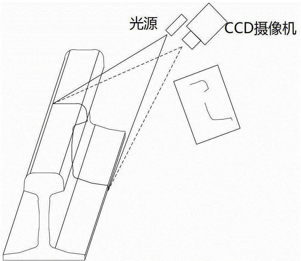 Steel rail abrasion measuring method based on dynamic template