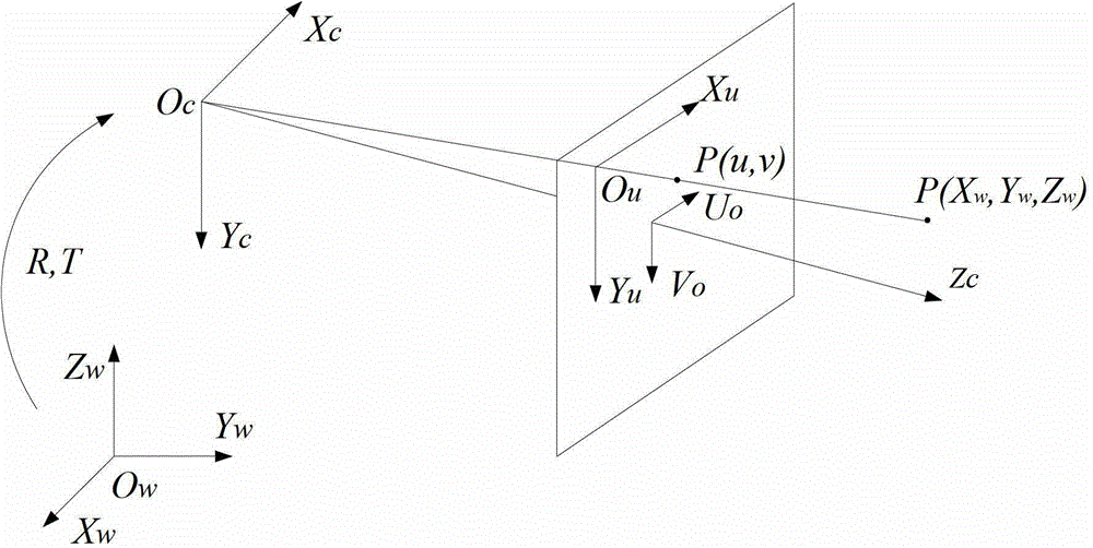 Steel rail abrasion measuring method based on dynamic template