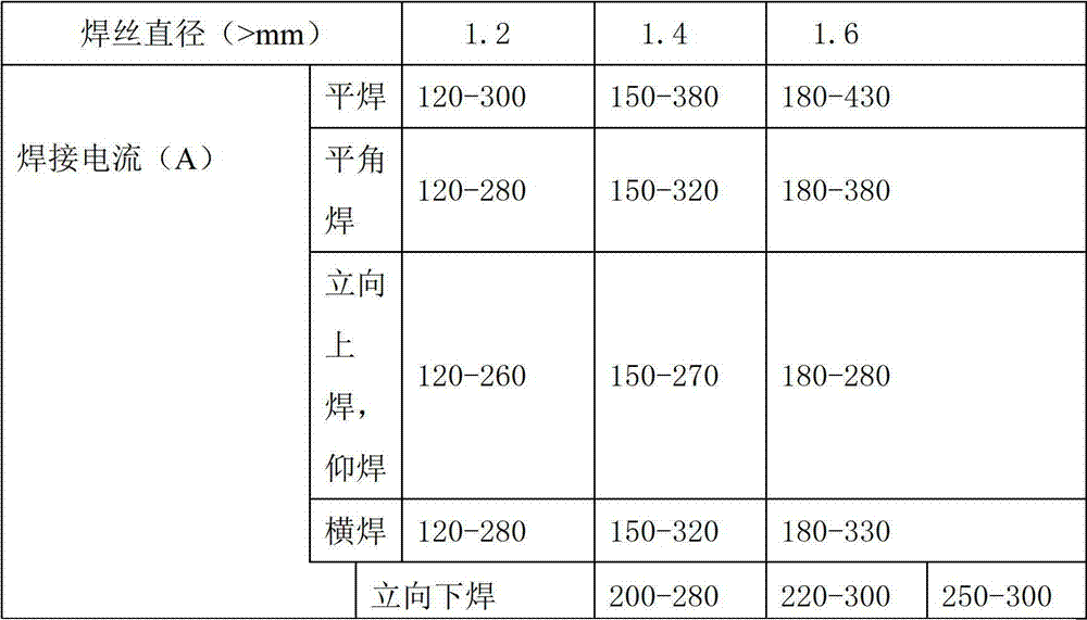 Welding method for prolonging service life of high-strength metal shell