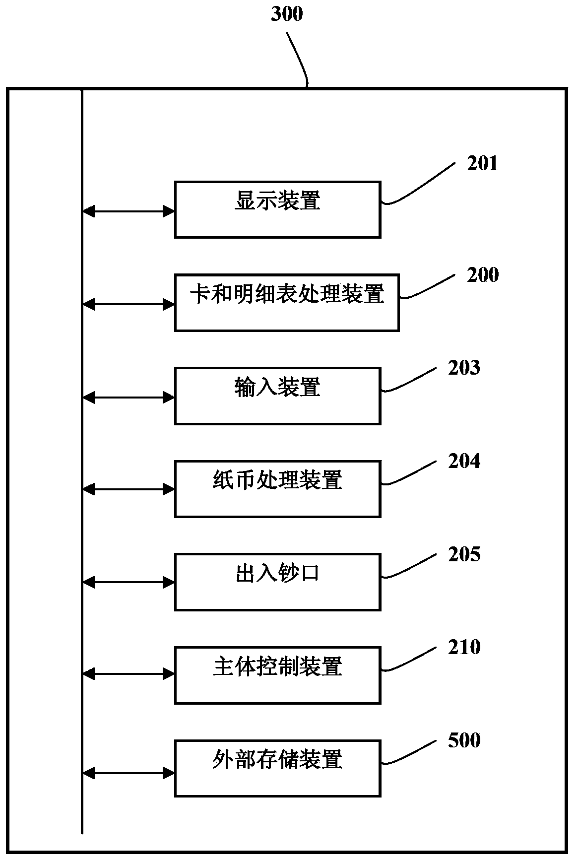 Financial self-service equipment and impeller type paper money separating device