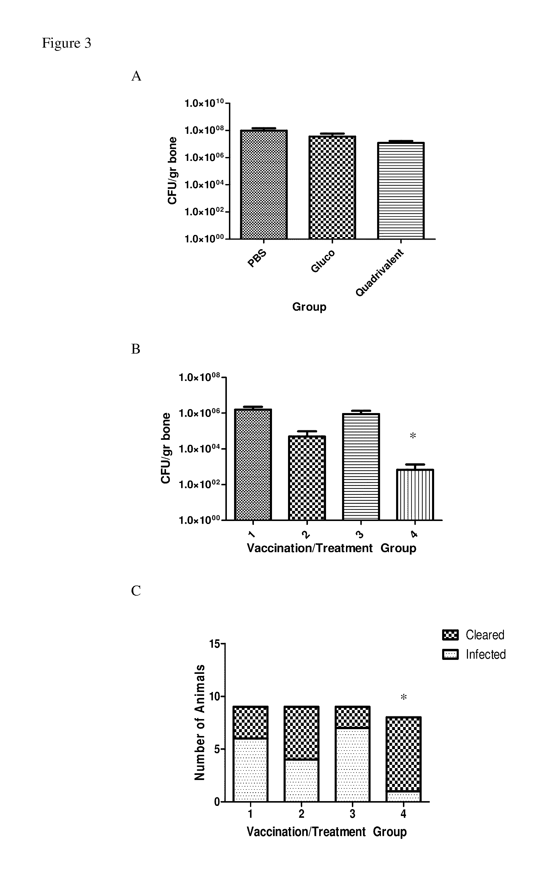 Protective vaccine against staphylococcus aureus biofilms comprising cell wall-associated immunogens